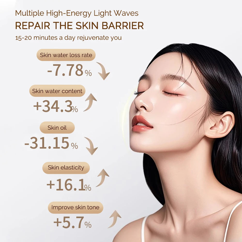 Anti aging LED mask