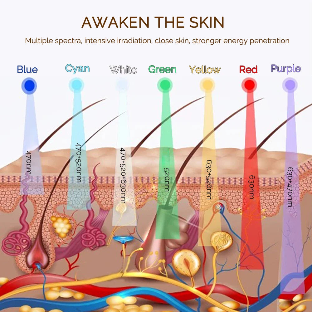 Anti aging LED mask