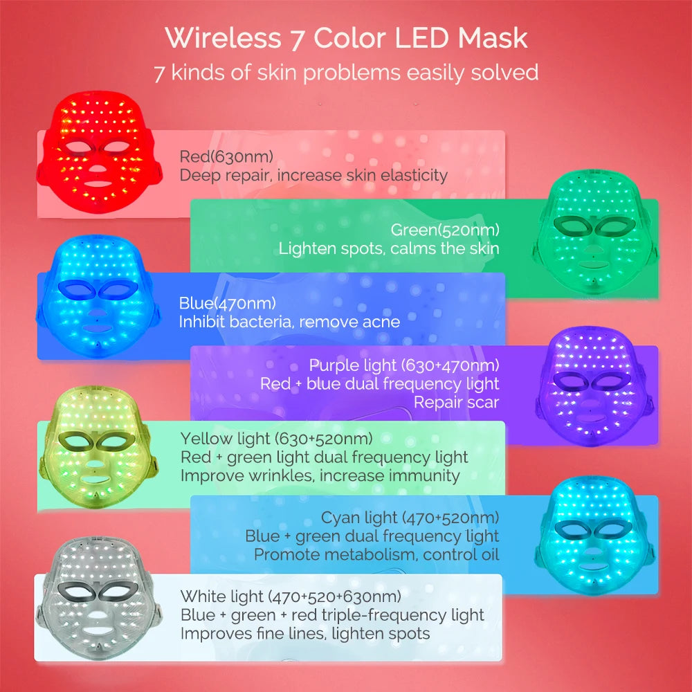 Anti aging LED mask